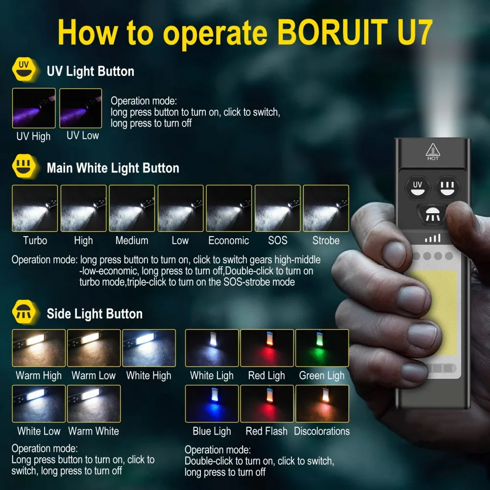 BORUiT U7 UV LED EDC Flashligh - Cycling To Work review and price